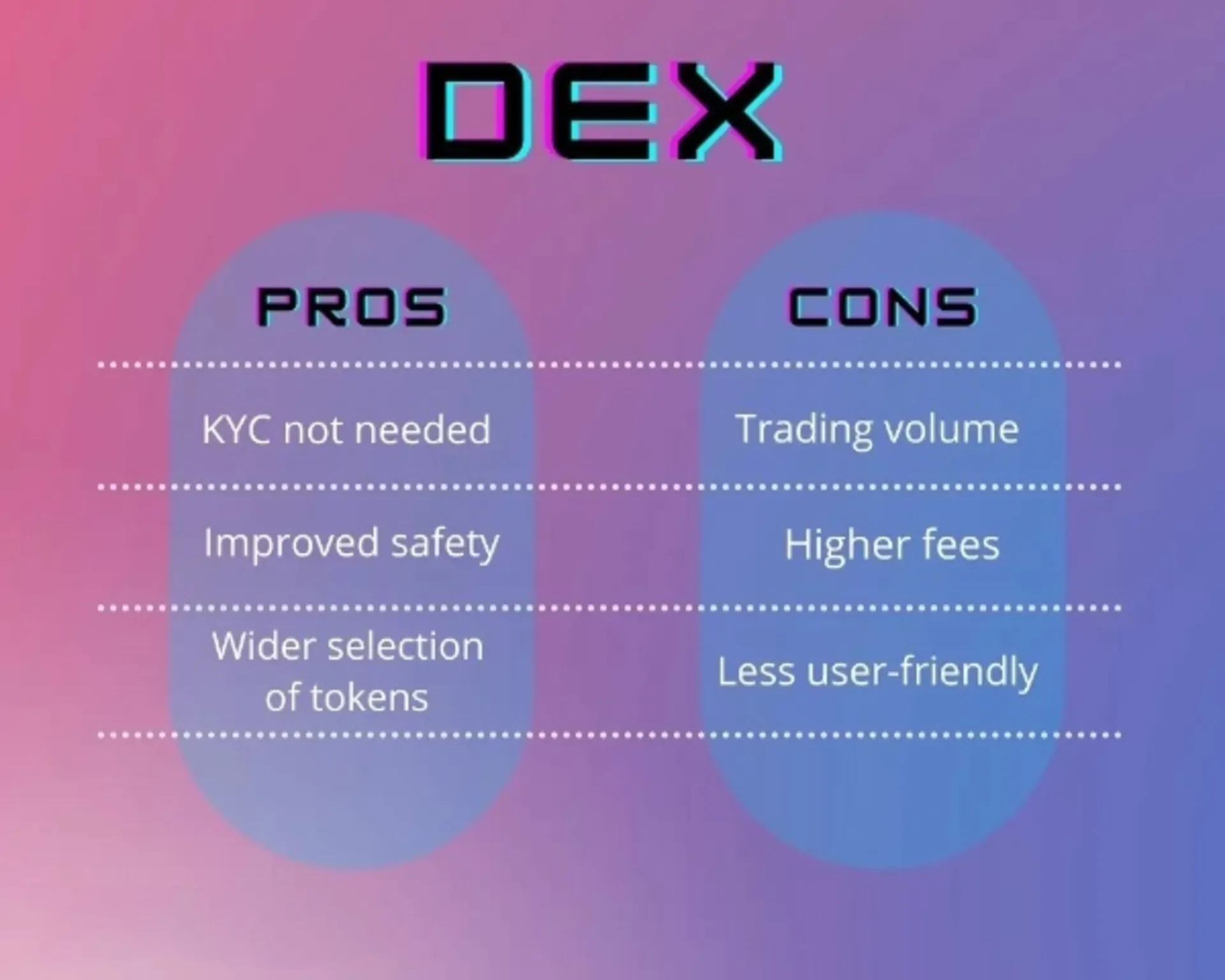 Advantages And Disadvantages Of Dexs