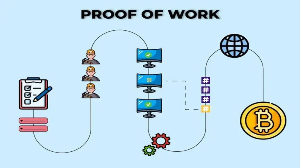 Components Of Proof Of Work