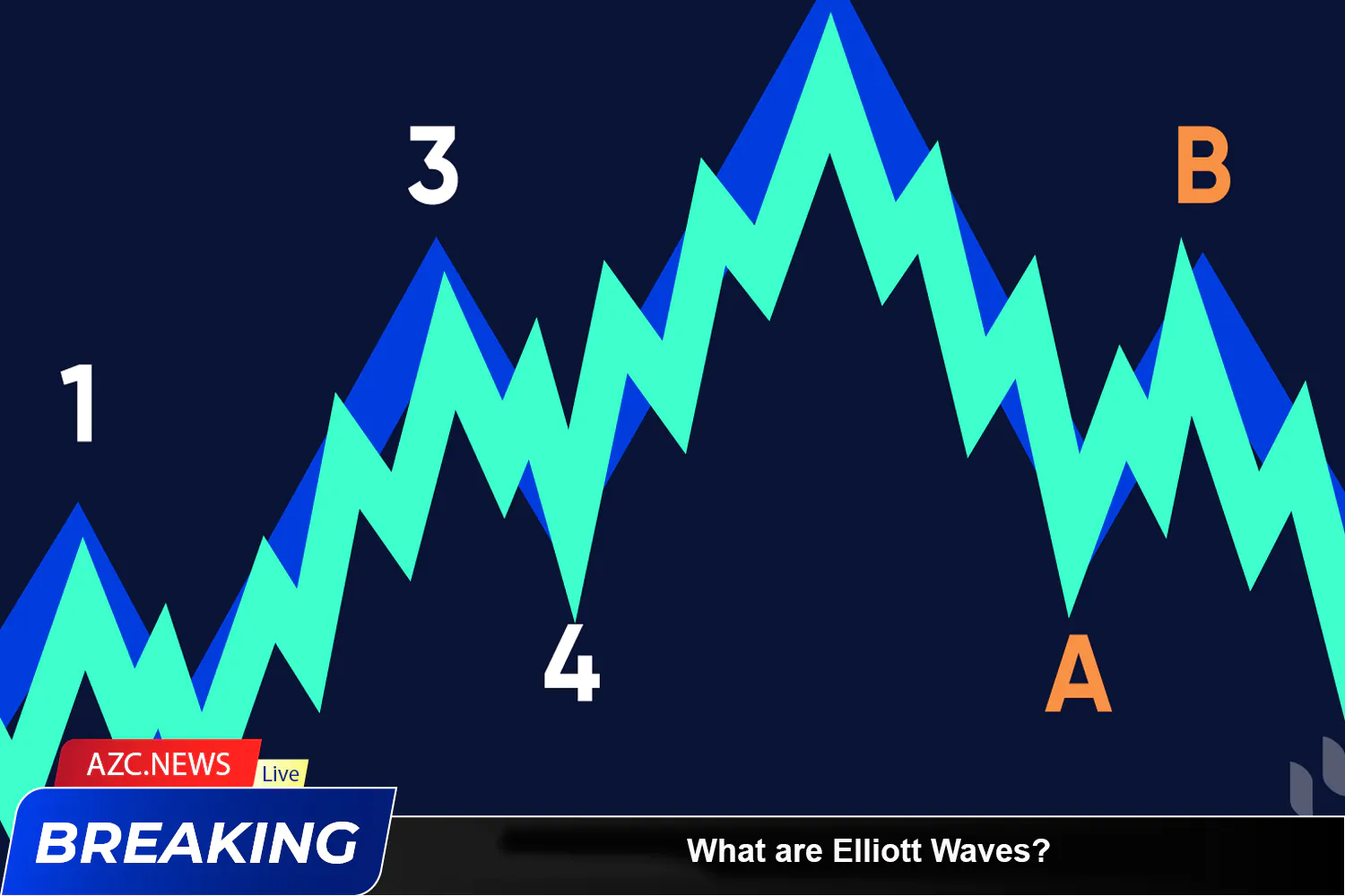 What Are Elliott Waves Azc