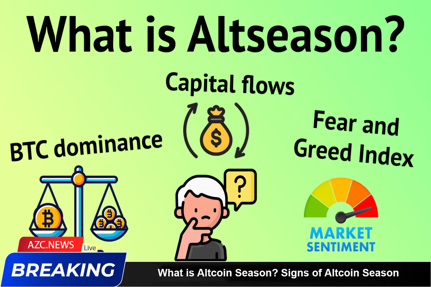 What Is Altcoin Season Azc