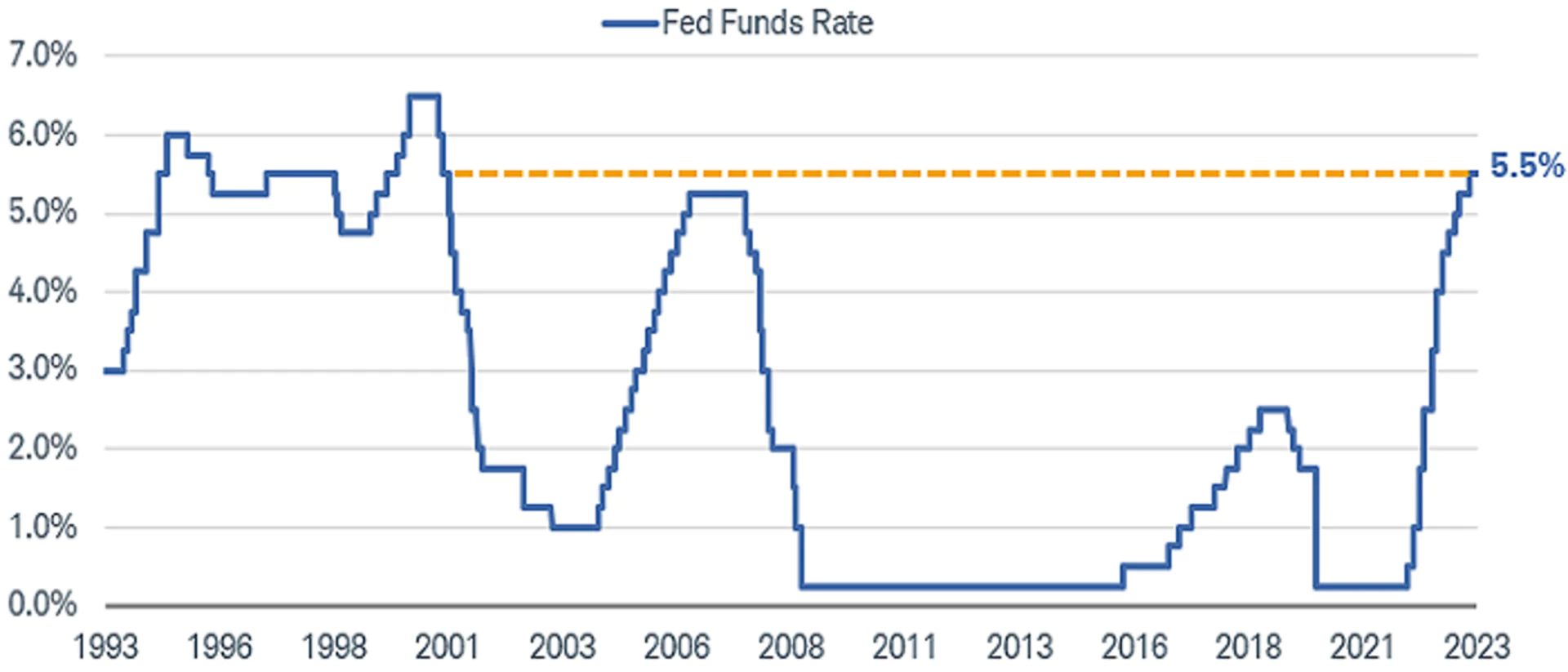 What Is The Fed Interest Rate And How Does It Affect You