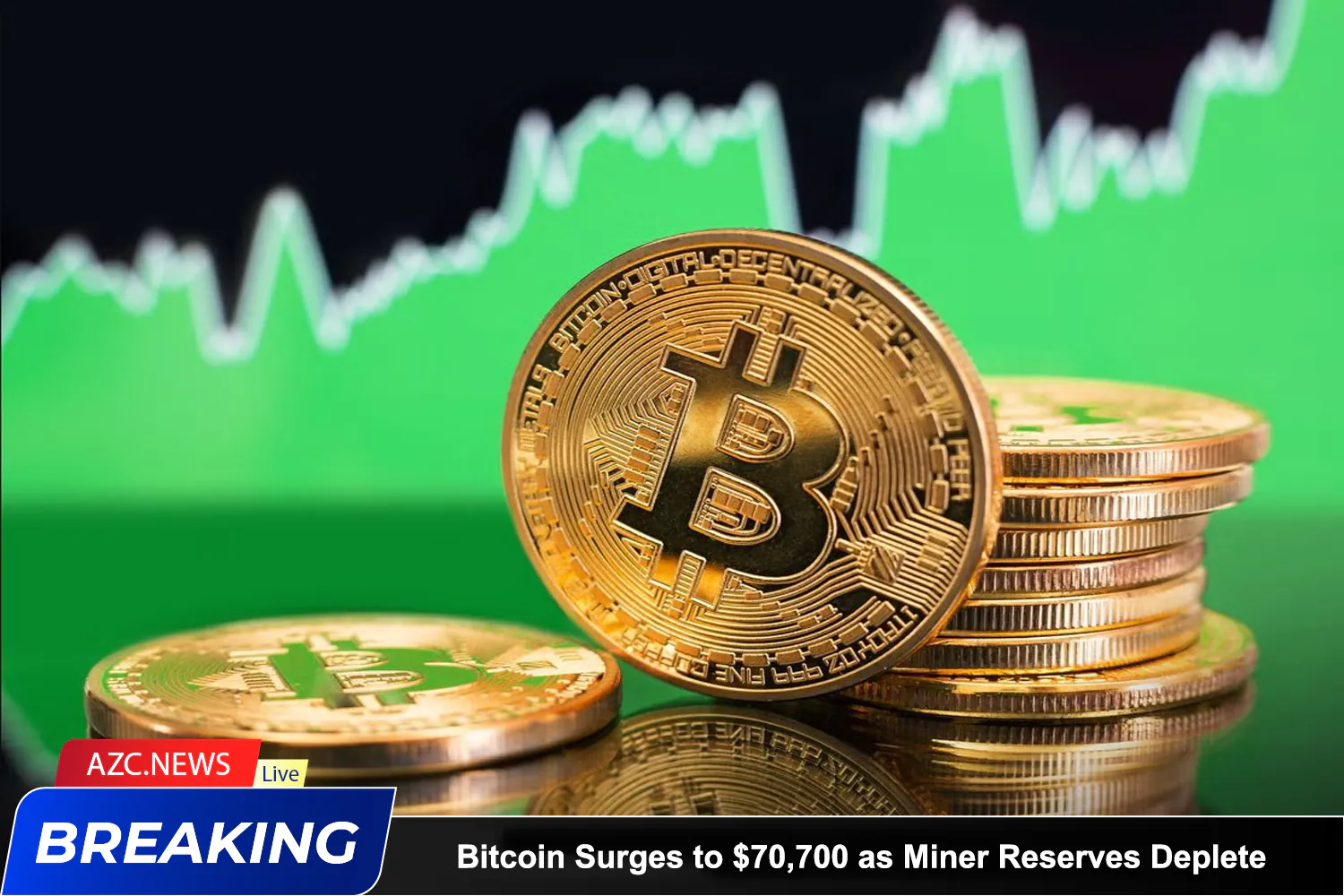 Azcnews Bitcoin Surges To $70,700 As Miner Reserves Deplete