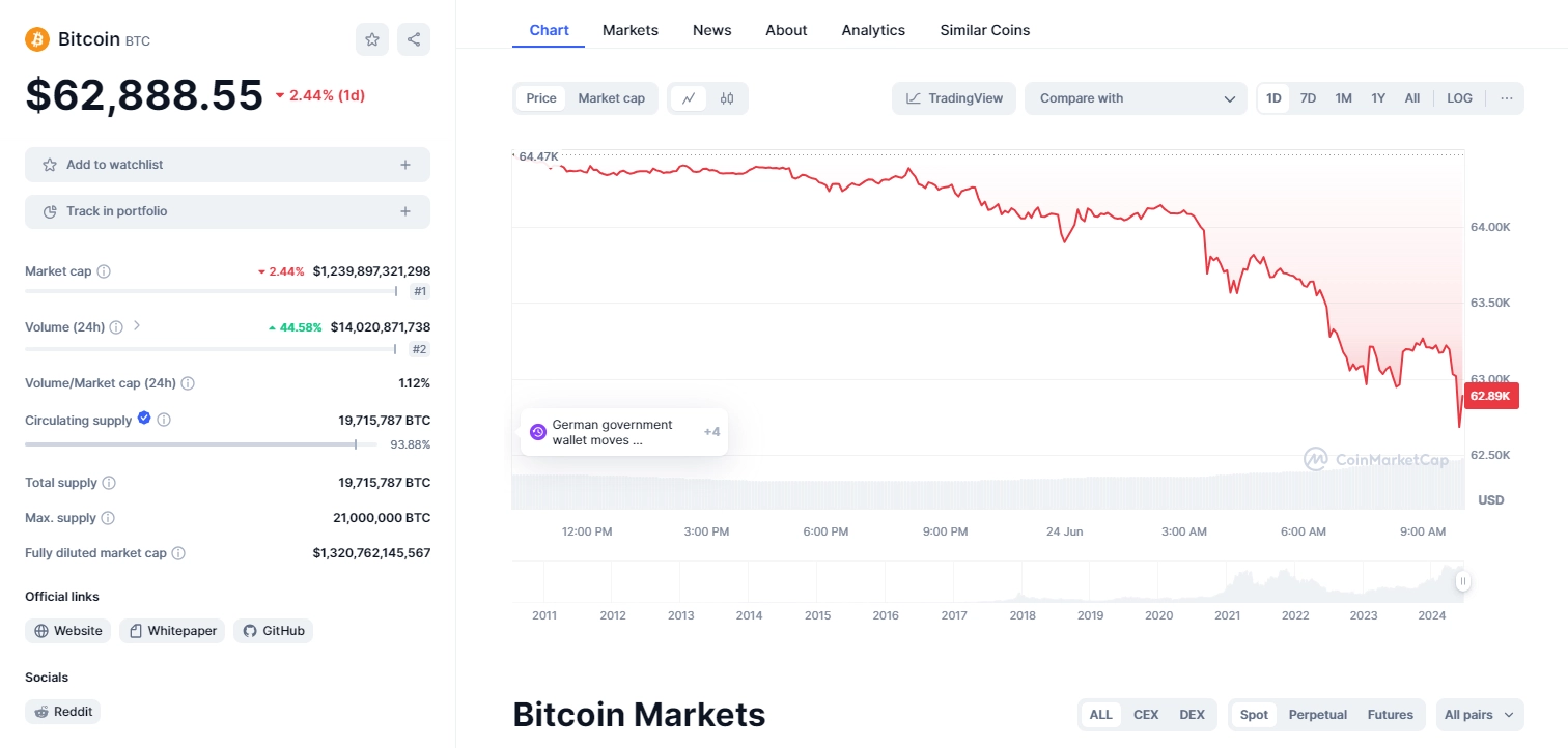 Btc