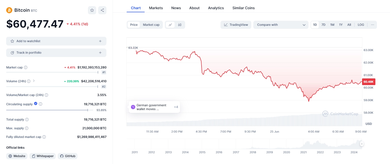 Source: CoinMarketCap