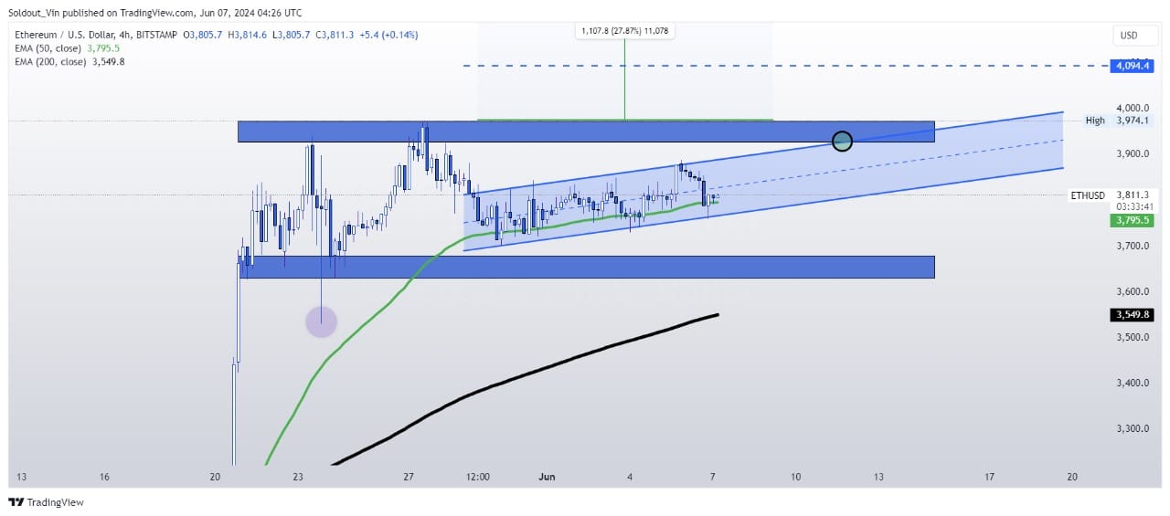 Ethbtc Chart