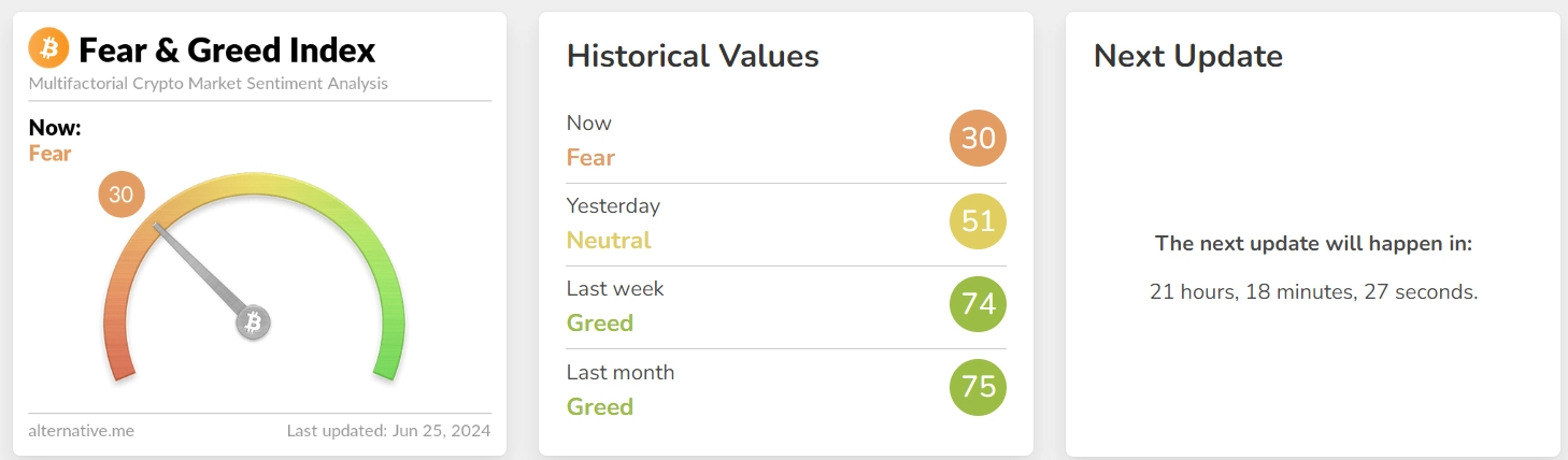 Fear & Greed Index