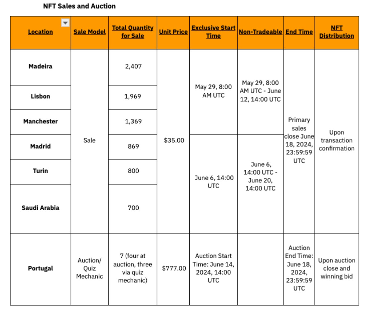 Nft Sales And Auction