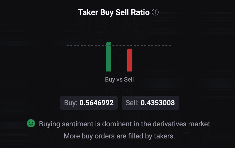 Taker Buy Sell Ratio