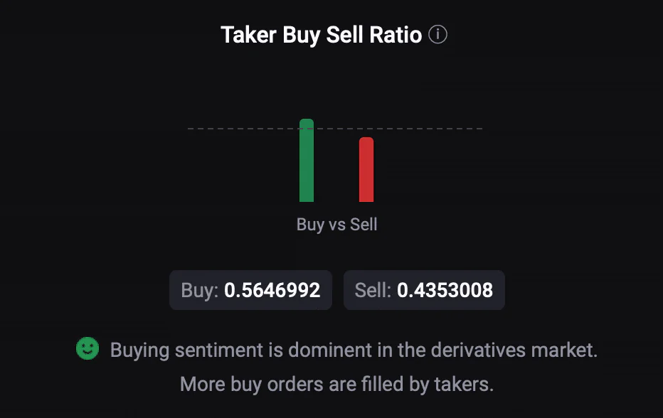 Taker Buy Sell Ratio