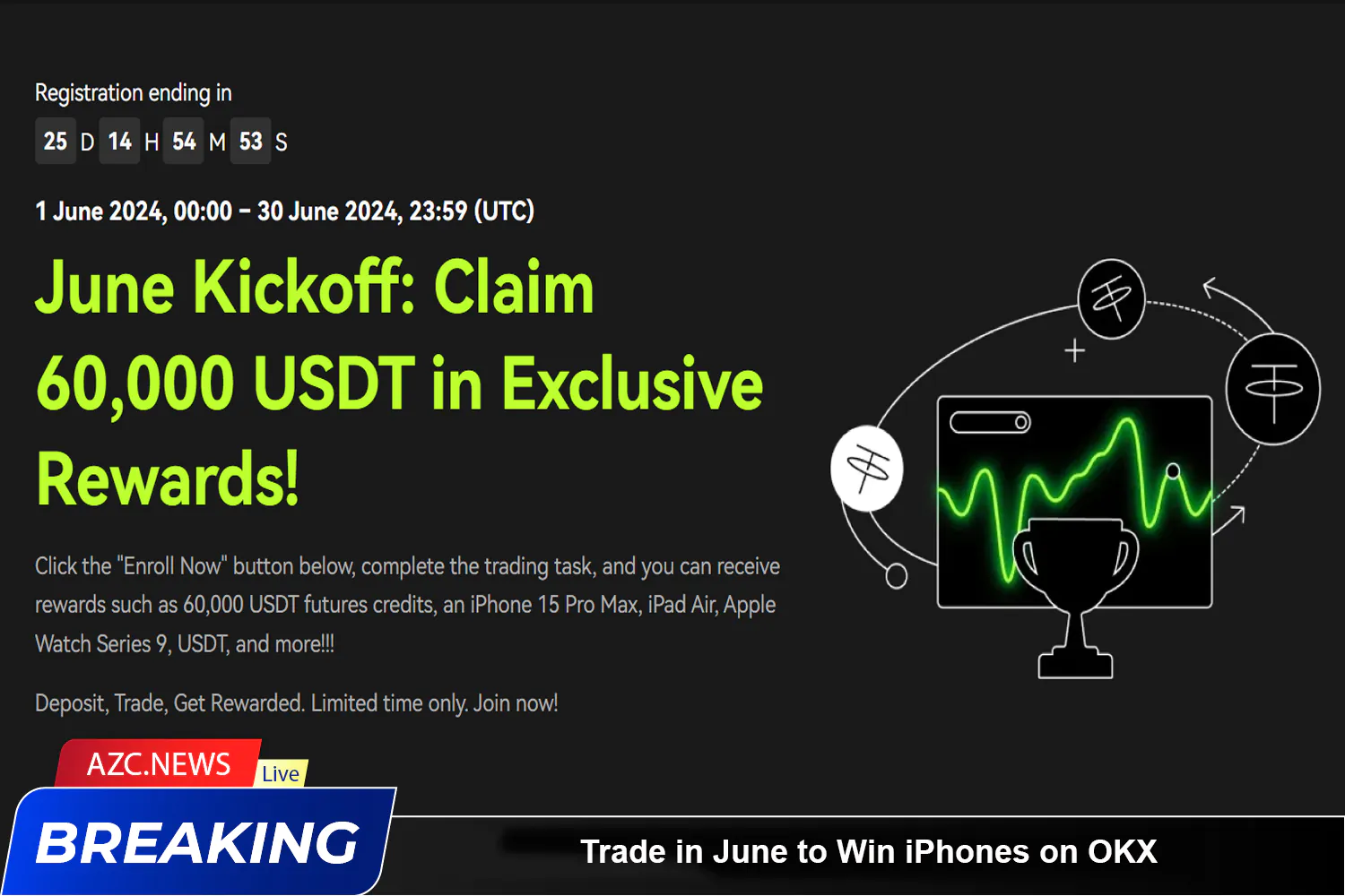 Trade In June To Win Iphones On Okx Azc