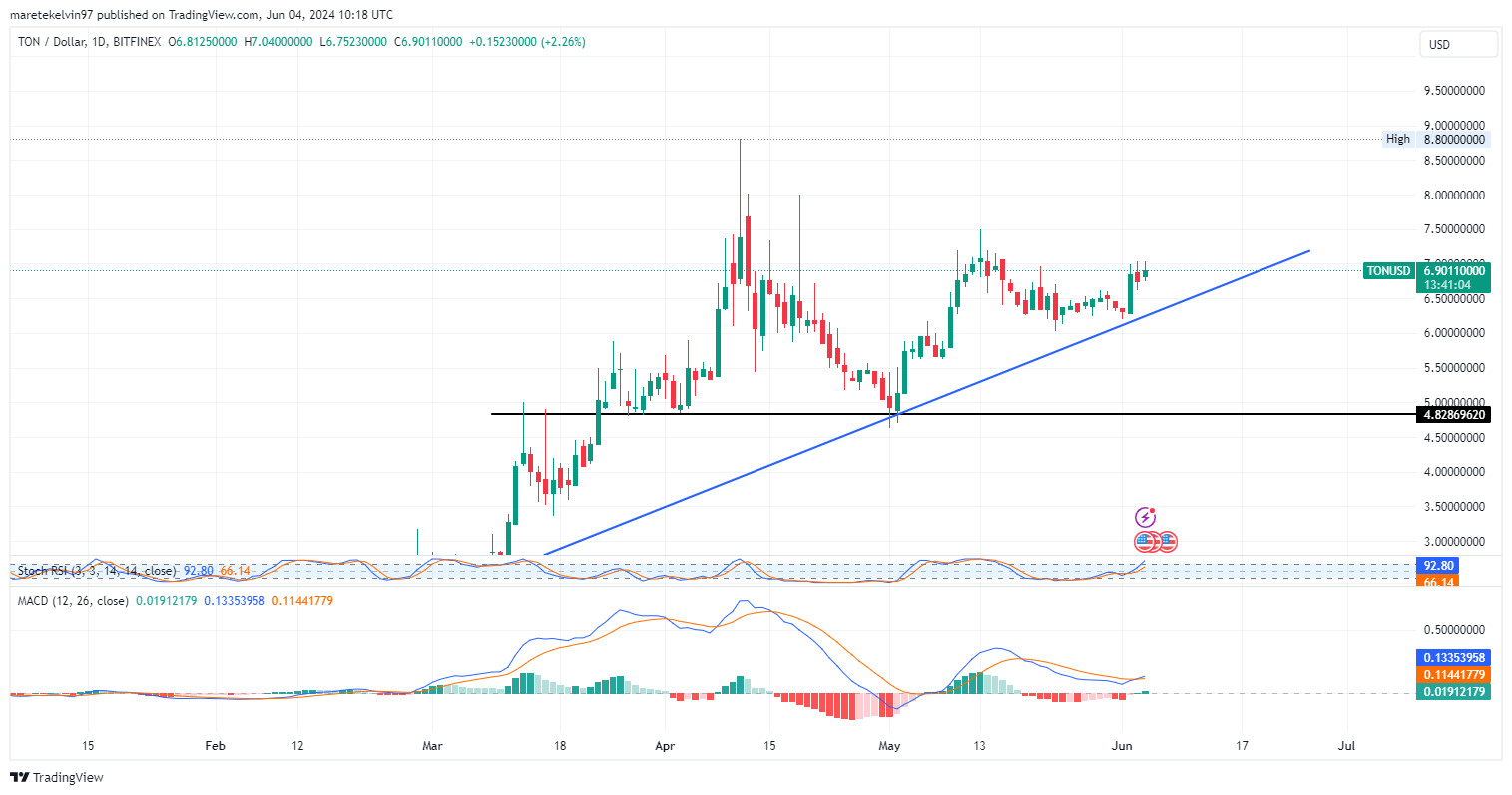 Tradingview
