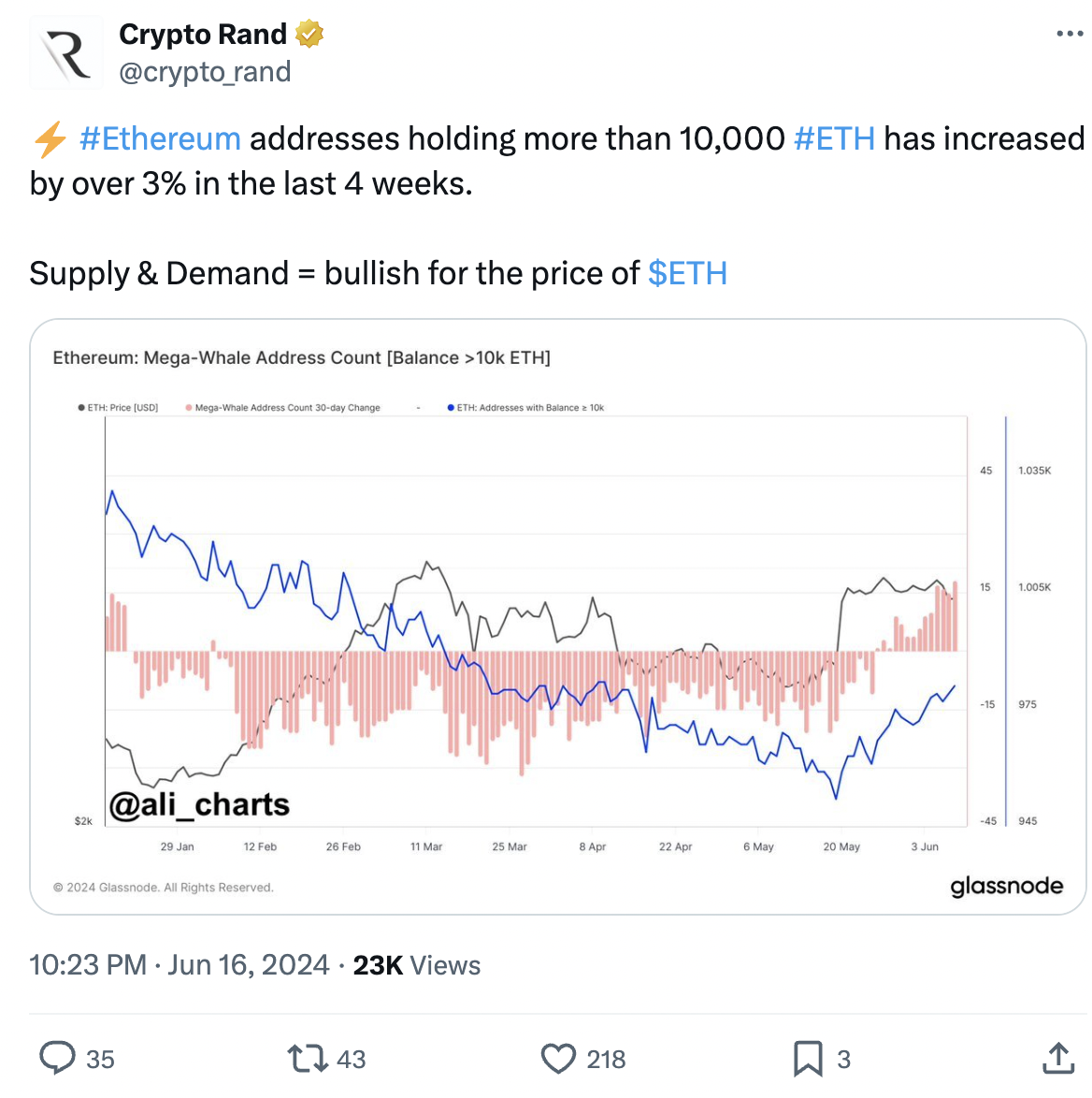 Whale Eth