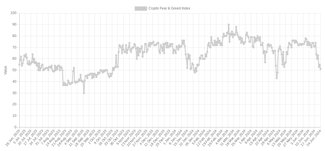 Crypto Fear & Greed Index (screenshot)