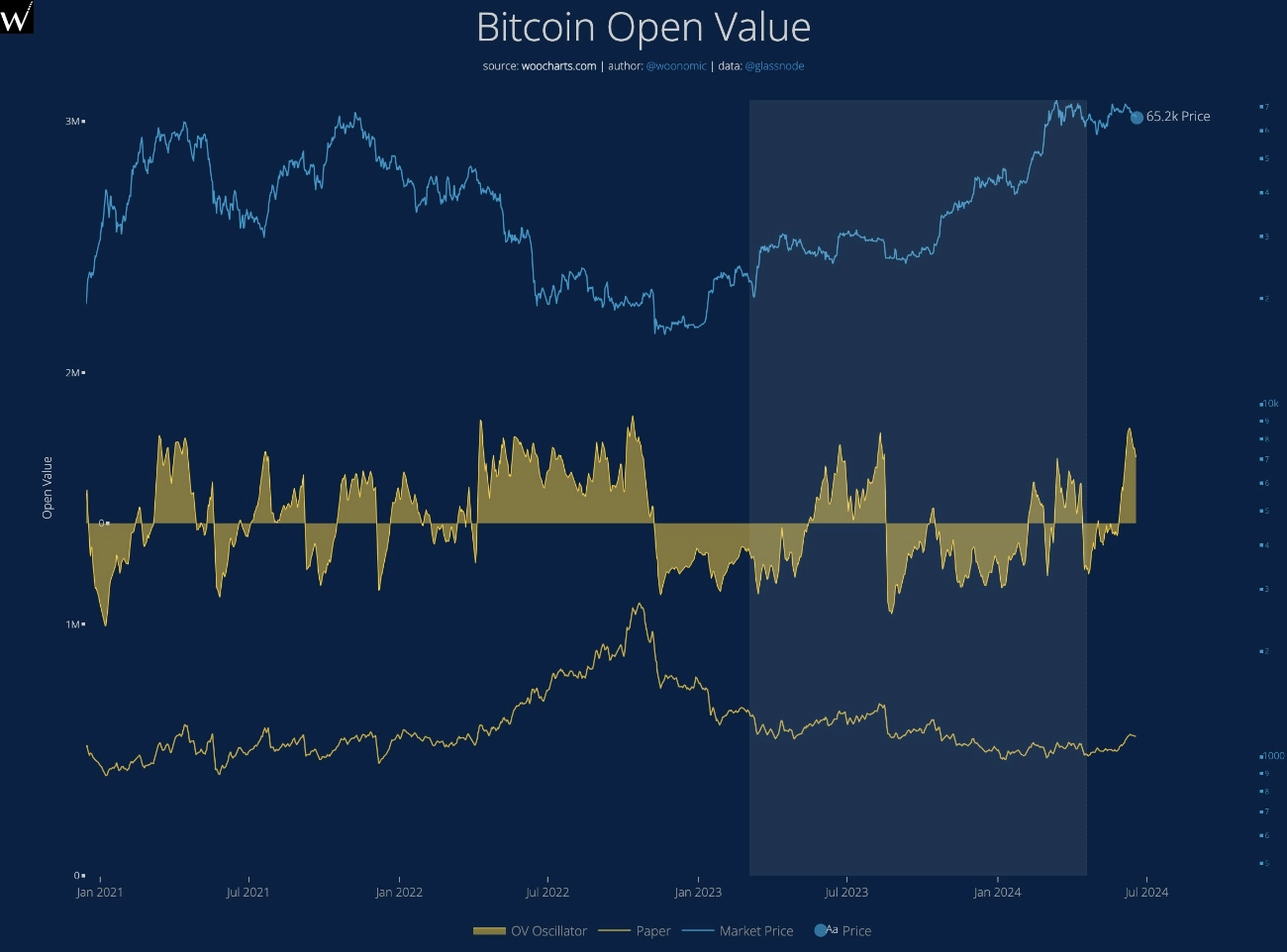 Bitcoin 2