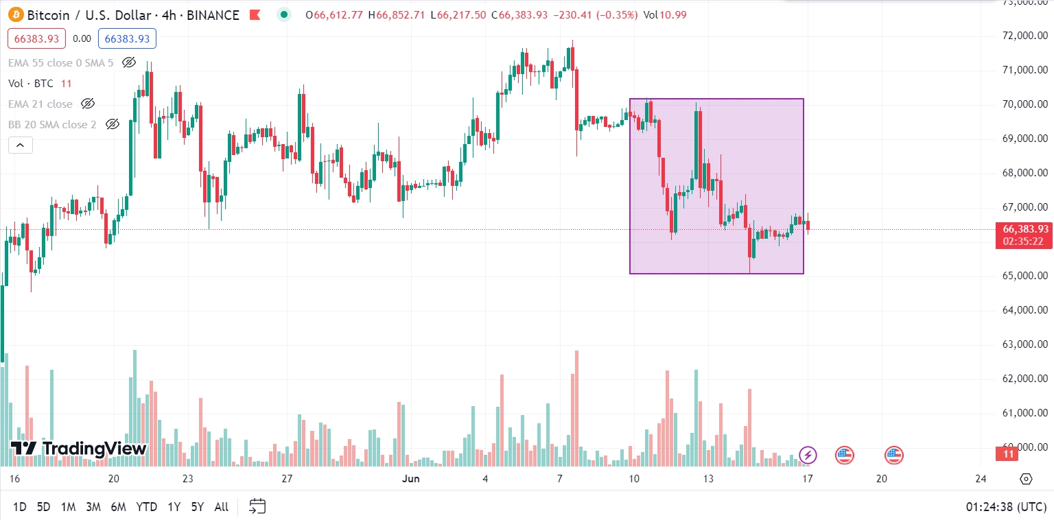 Crypto Market Recap