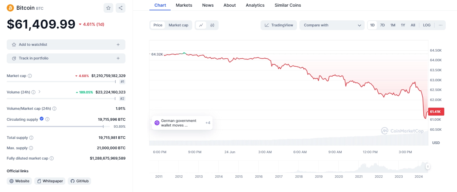 Source: CoinmarketCap