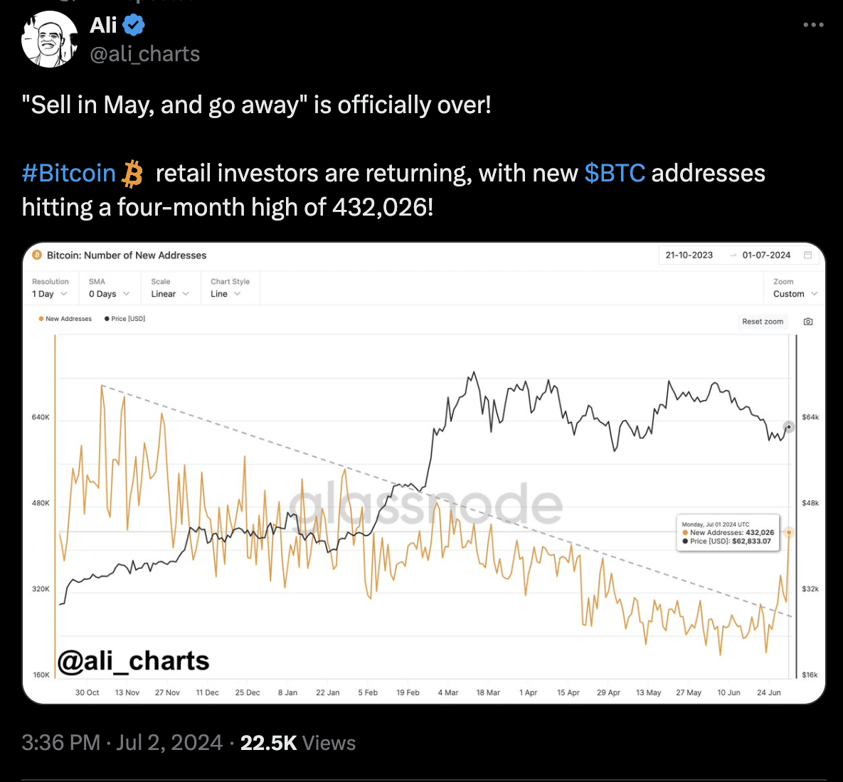 Ali Glassnode