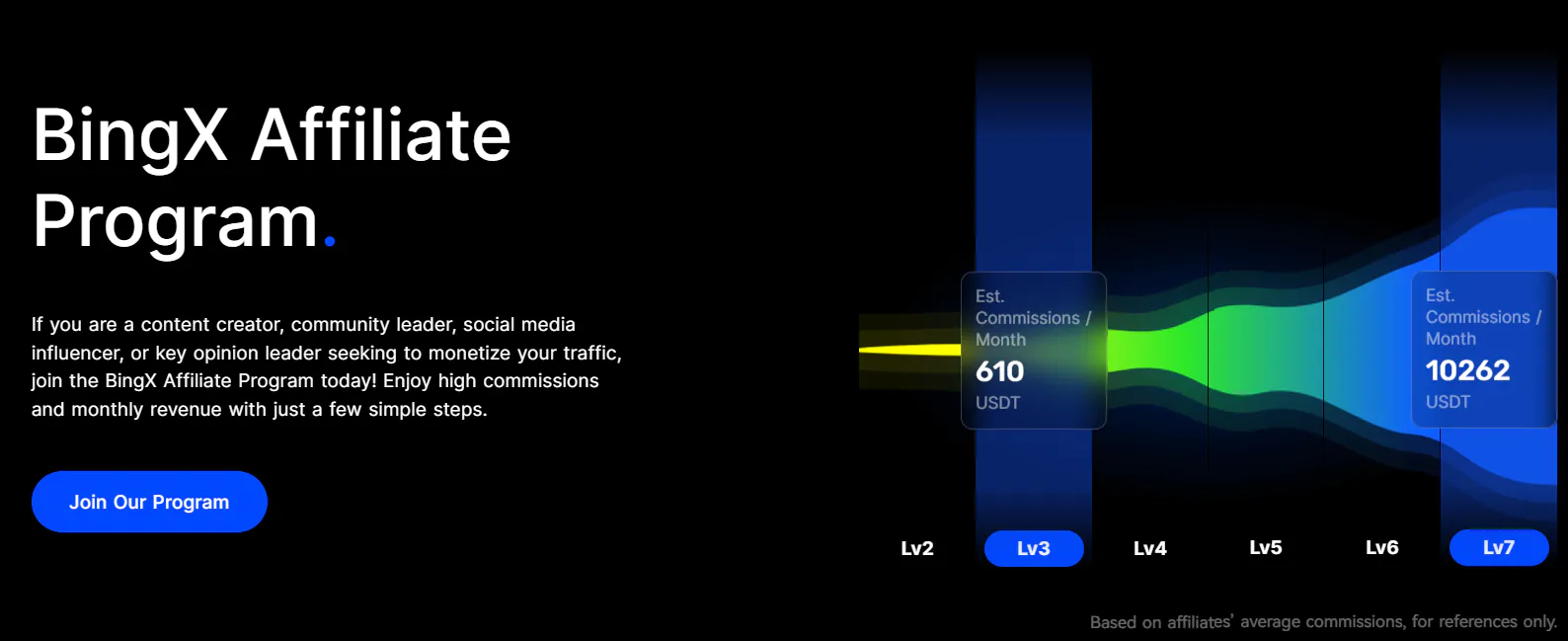 Bingx Affiliate Program