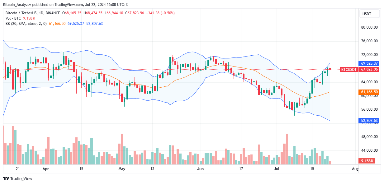 Bitcoin Chart