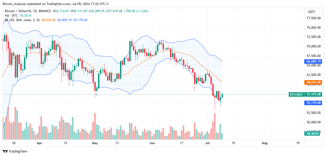 Bitcoin Chart