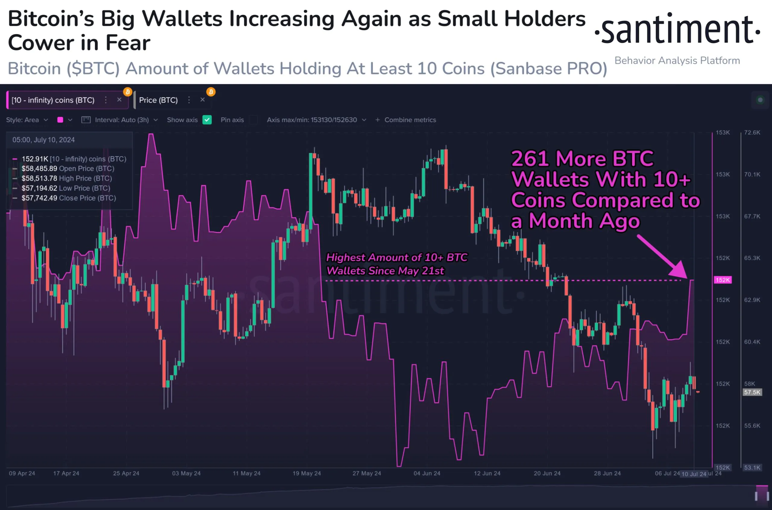 Bitcoin Wallet