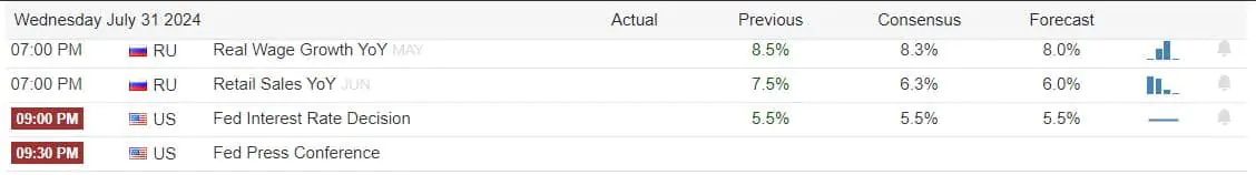 Fed Rate Decision