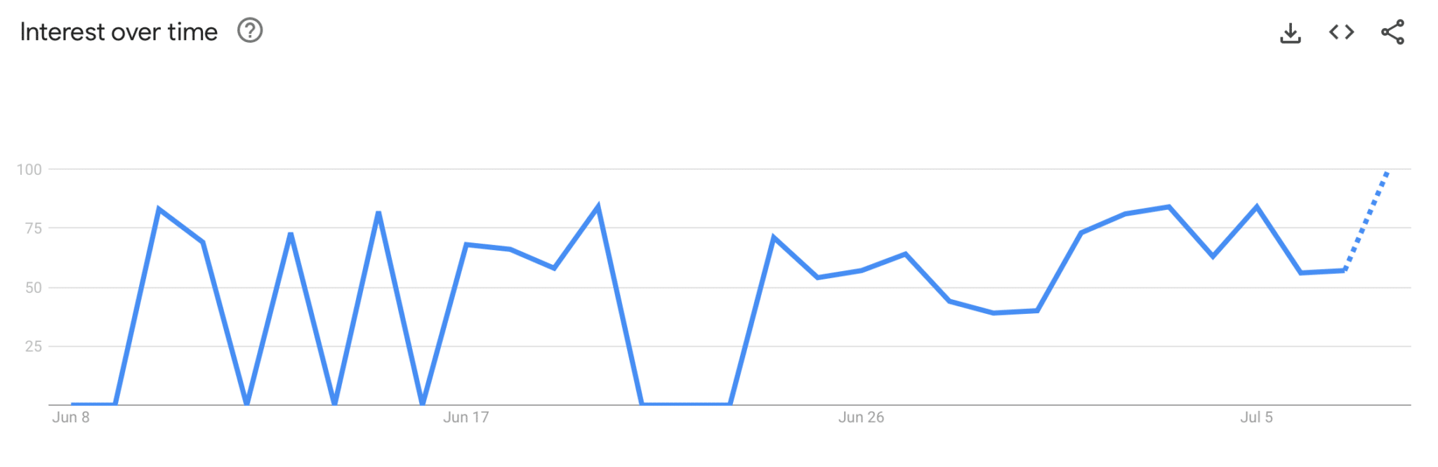 Google Trends