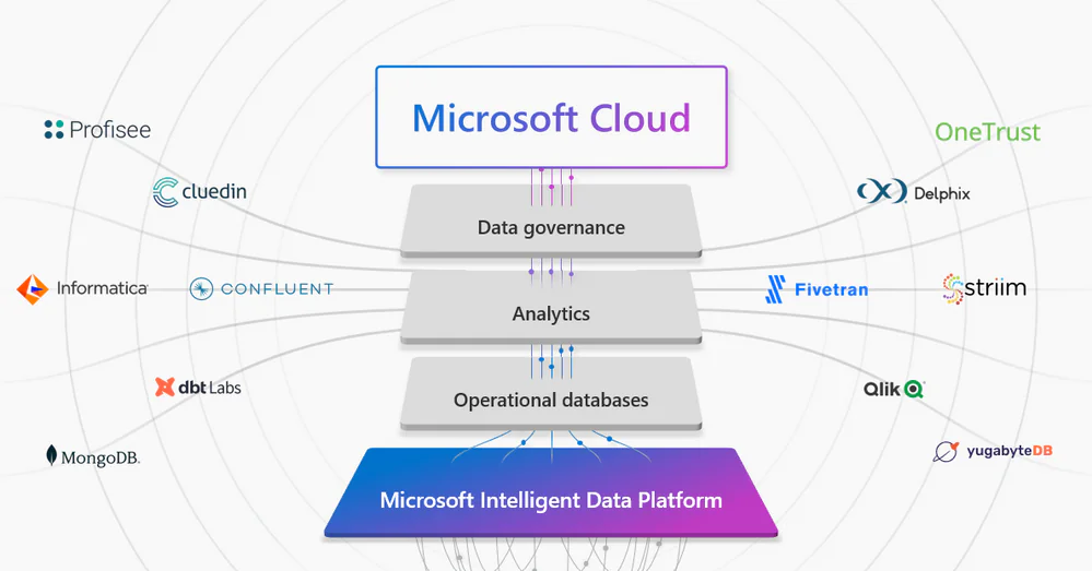 Midp_partners