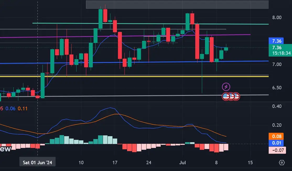 Ton Tradingview