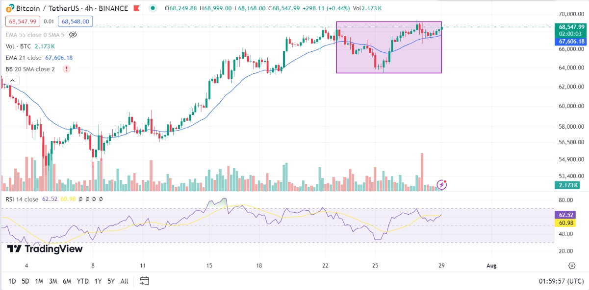 Btc Chart