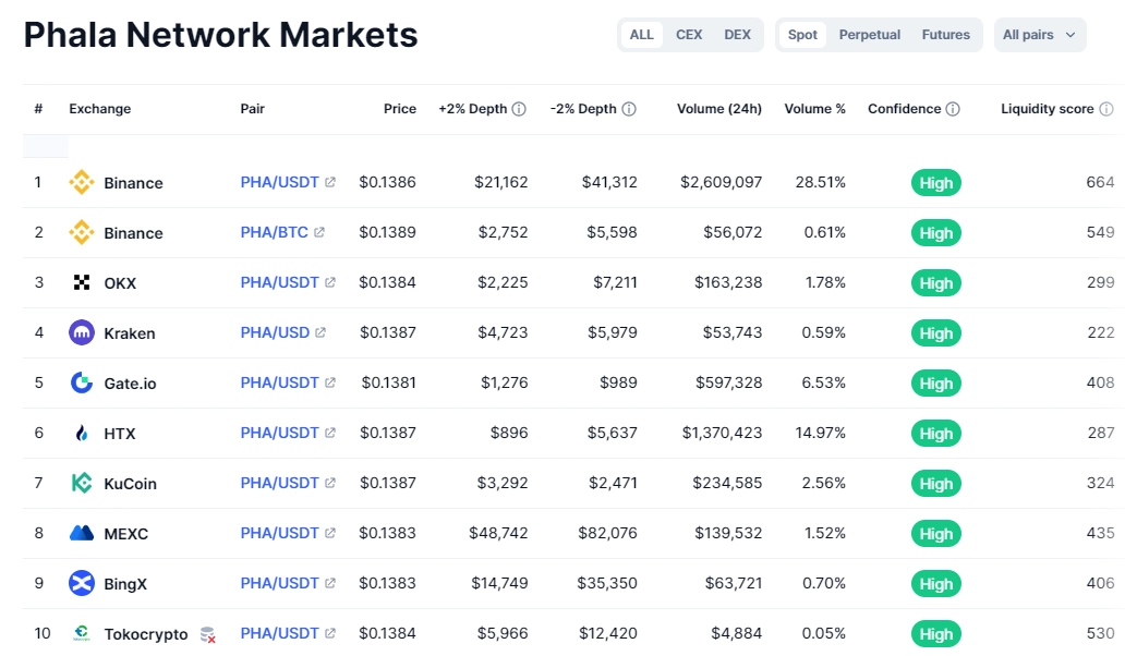 Market