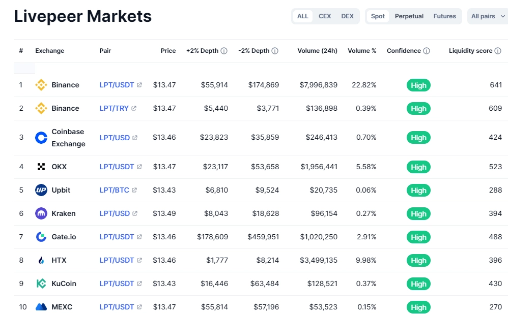 Market