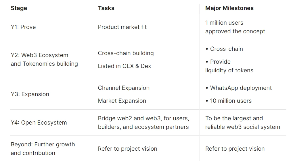 Roadmap