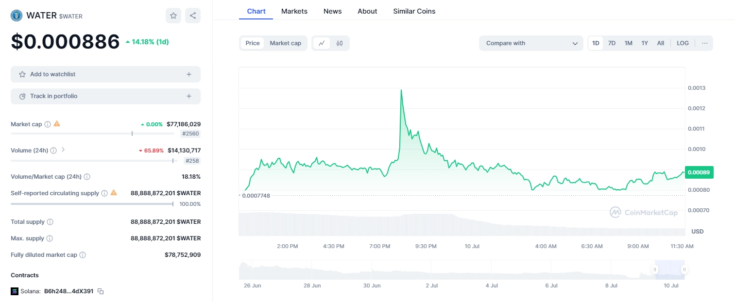 Source: CoinmarketCap