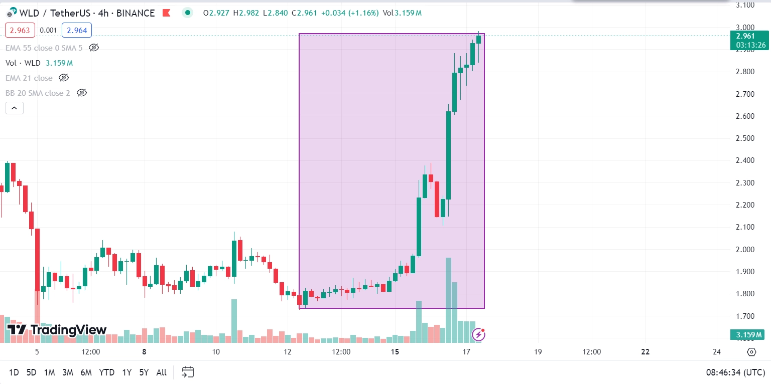 Source: Tradingview