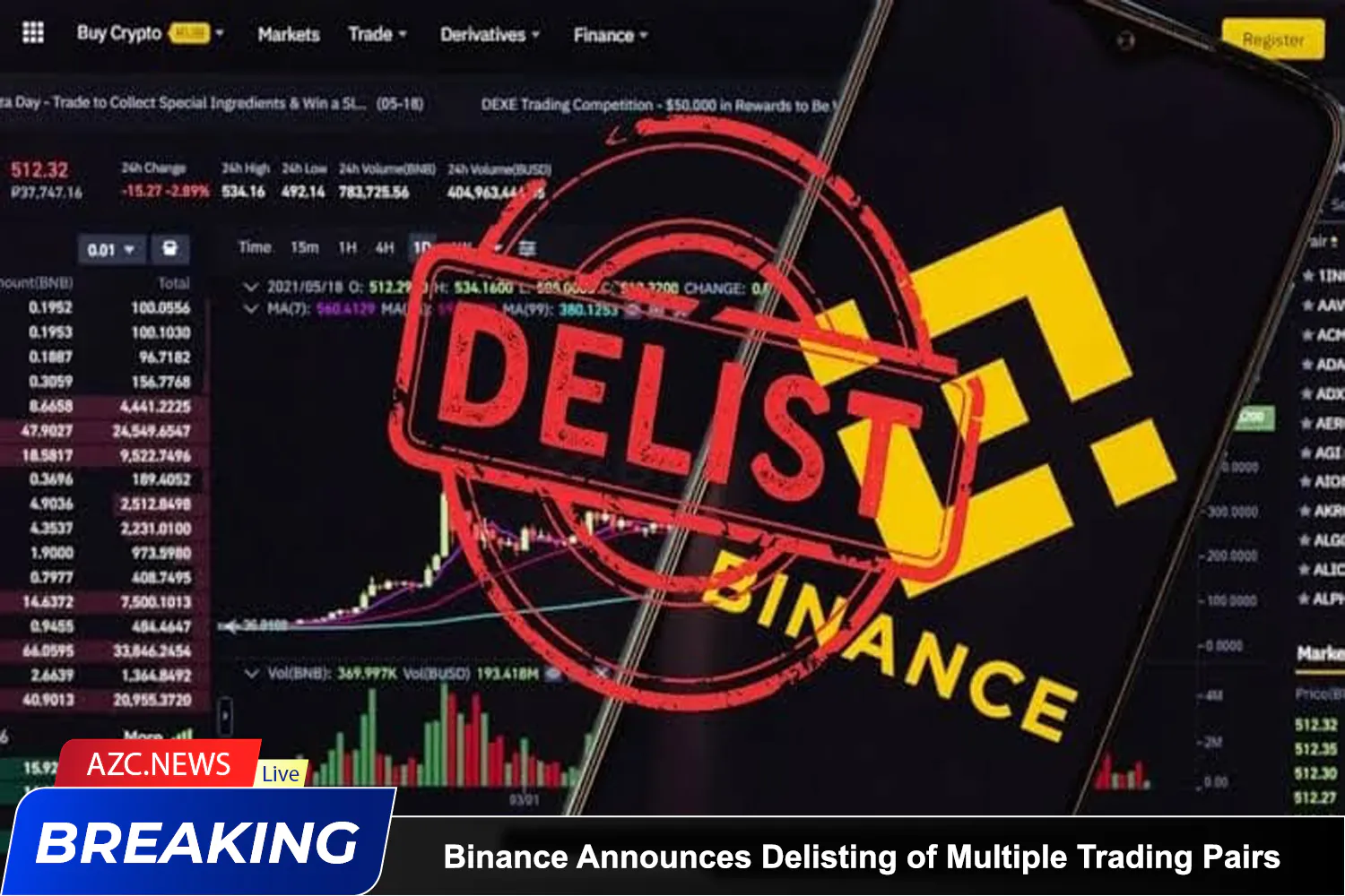 Azcnews Binance Announces Delisting Of Multiple Trading Pairs