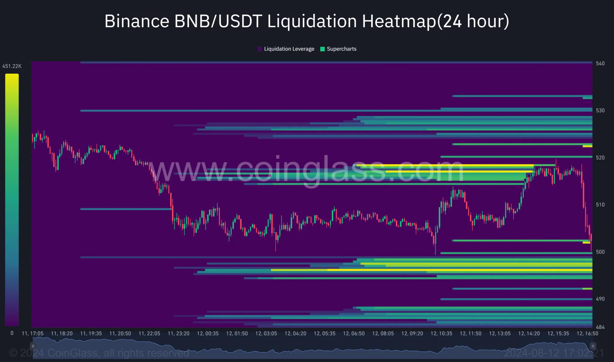 Bnb Liquidation