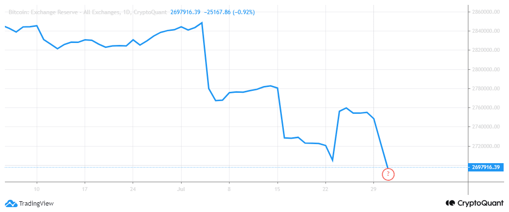 Btc Outflow