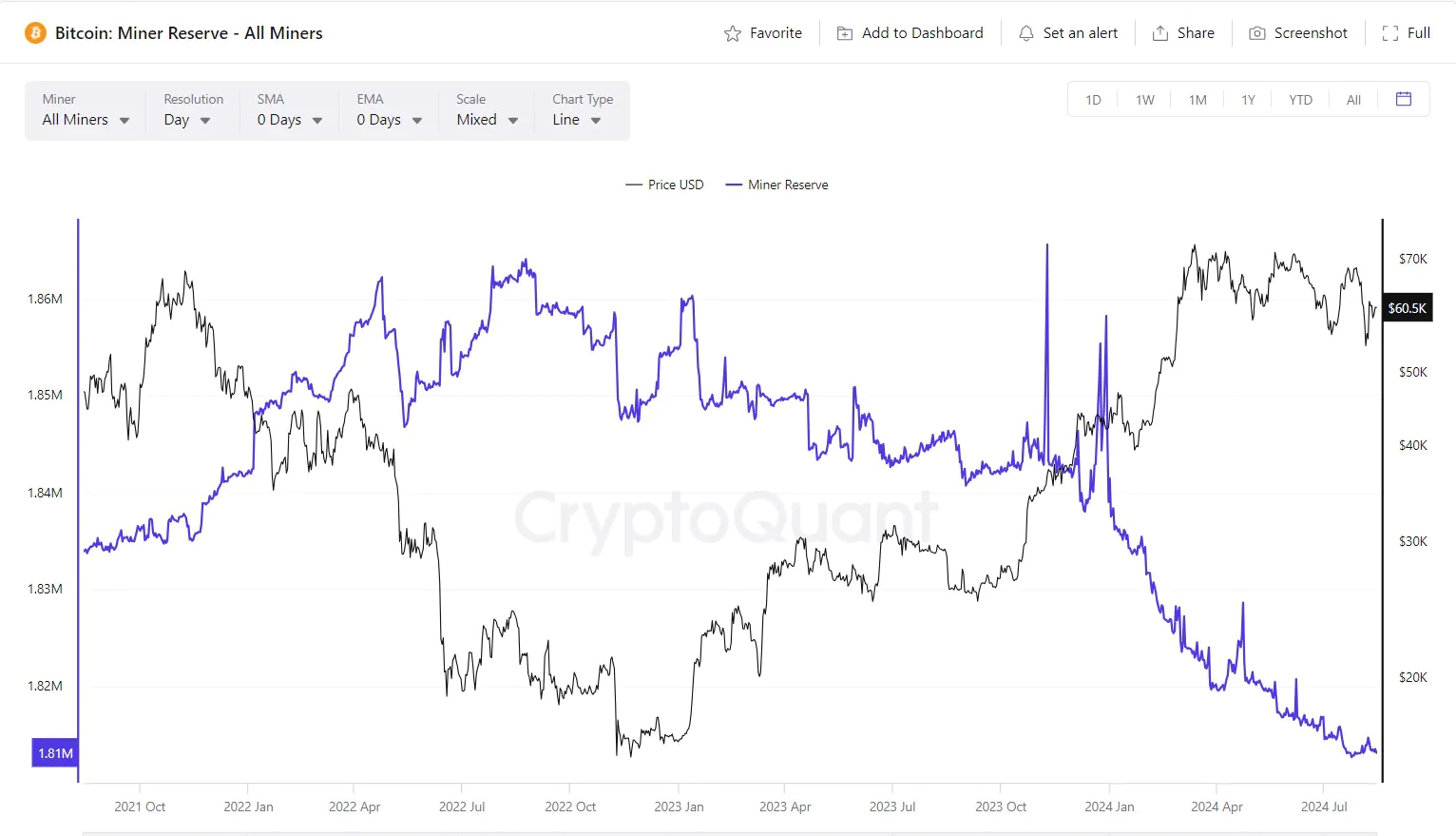 Bitcoin Miner Reserve