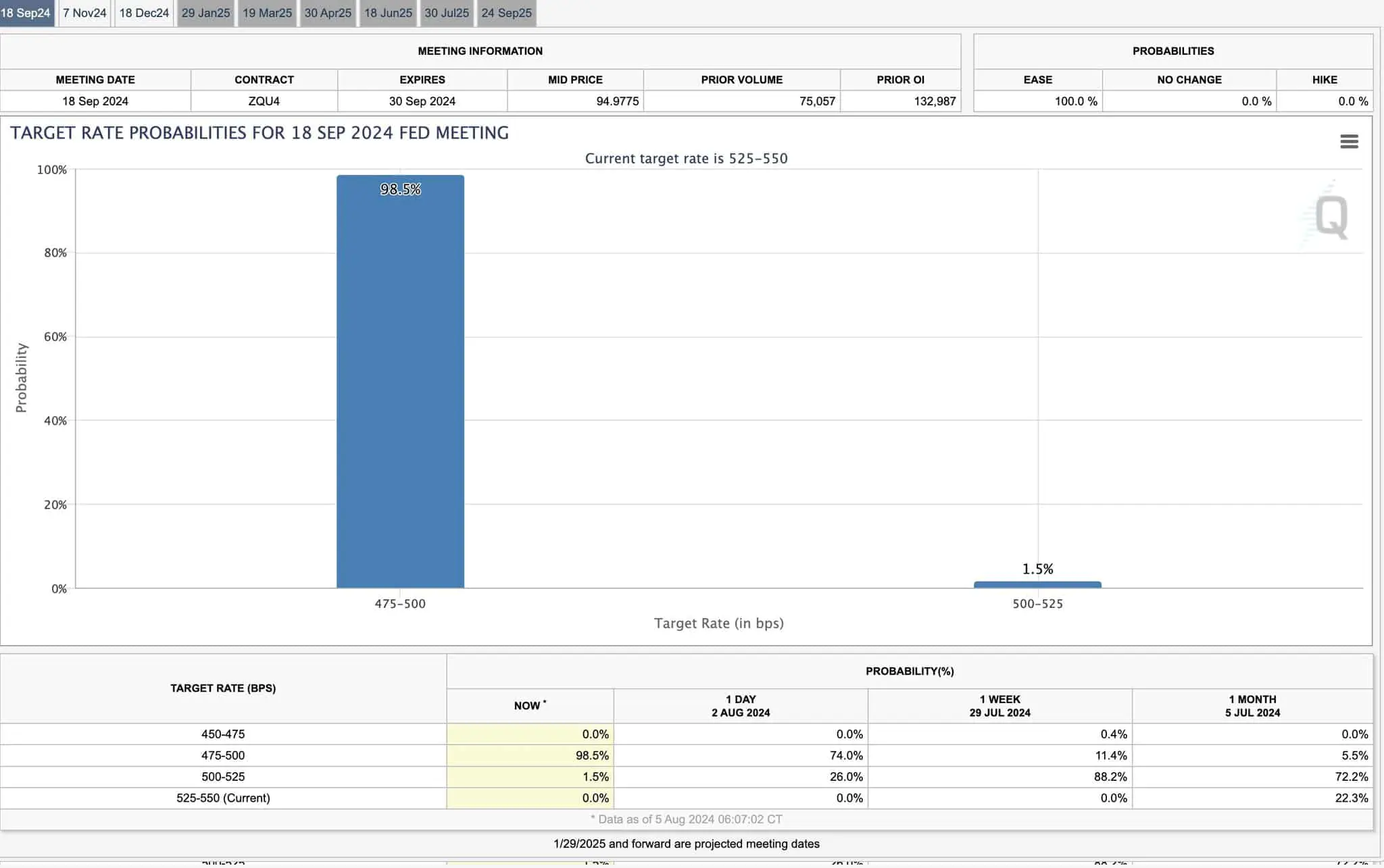 Cme Group