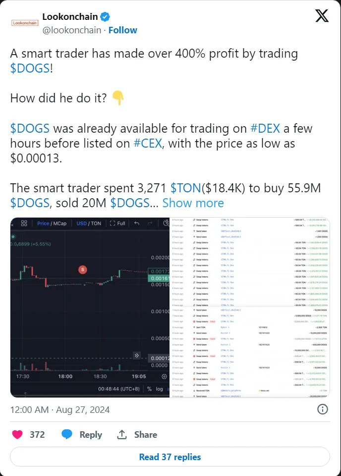 Dogs Trader Has Made Over 400% Profit