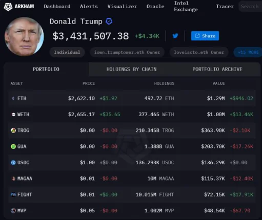 Donald Trump Portfolio