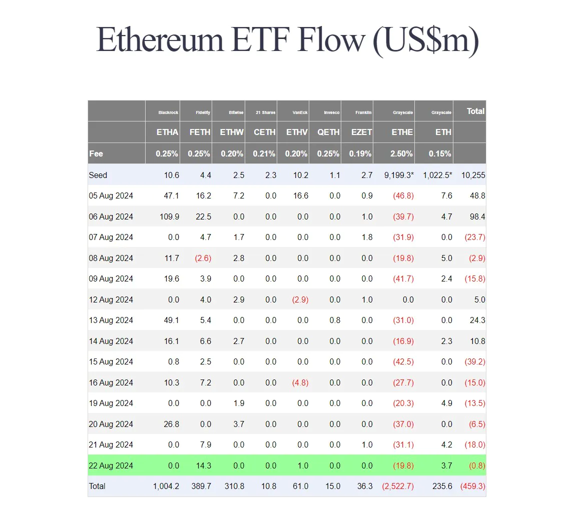 Ethereum Etf Flow