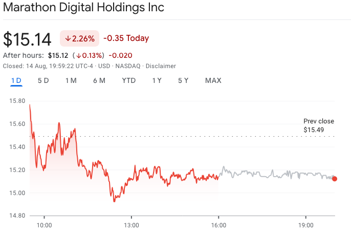 Marathon Digital Holding