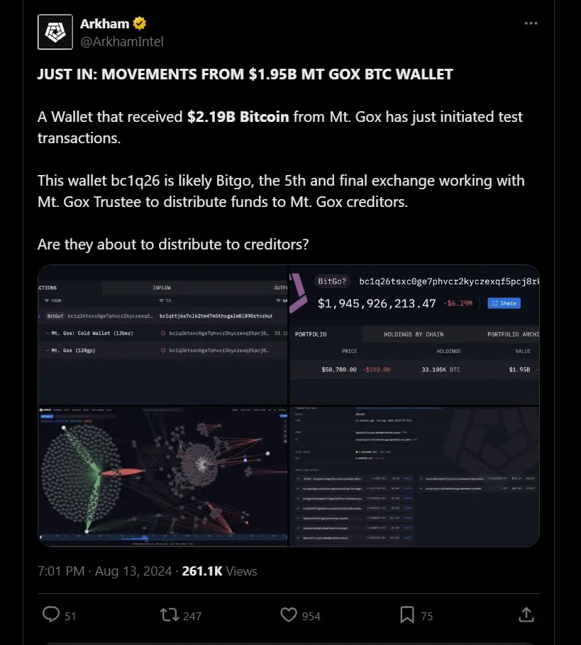 Mt Gox Movements