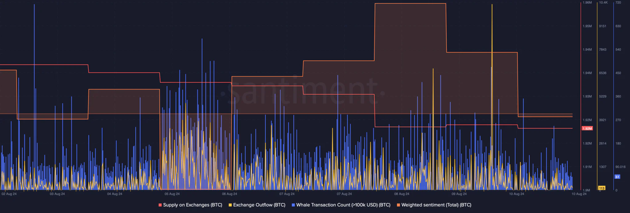 Santiment Analytics