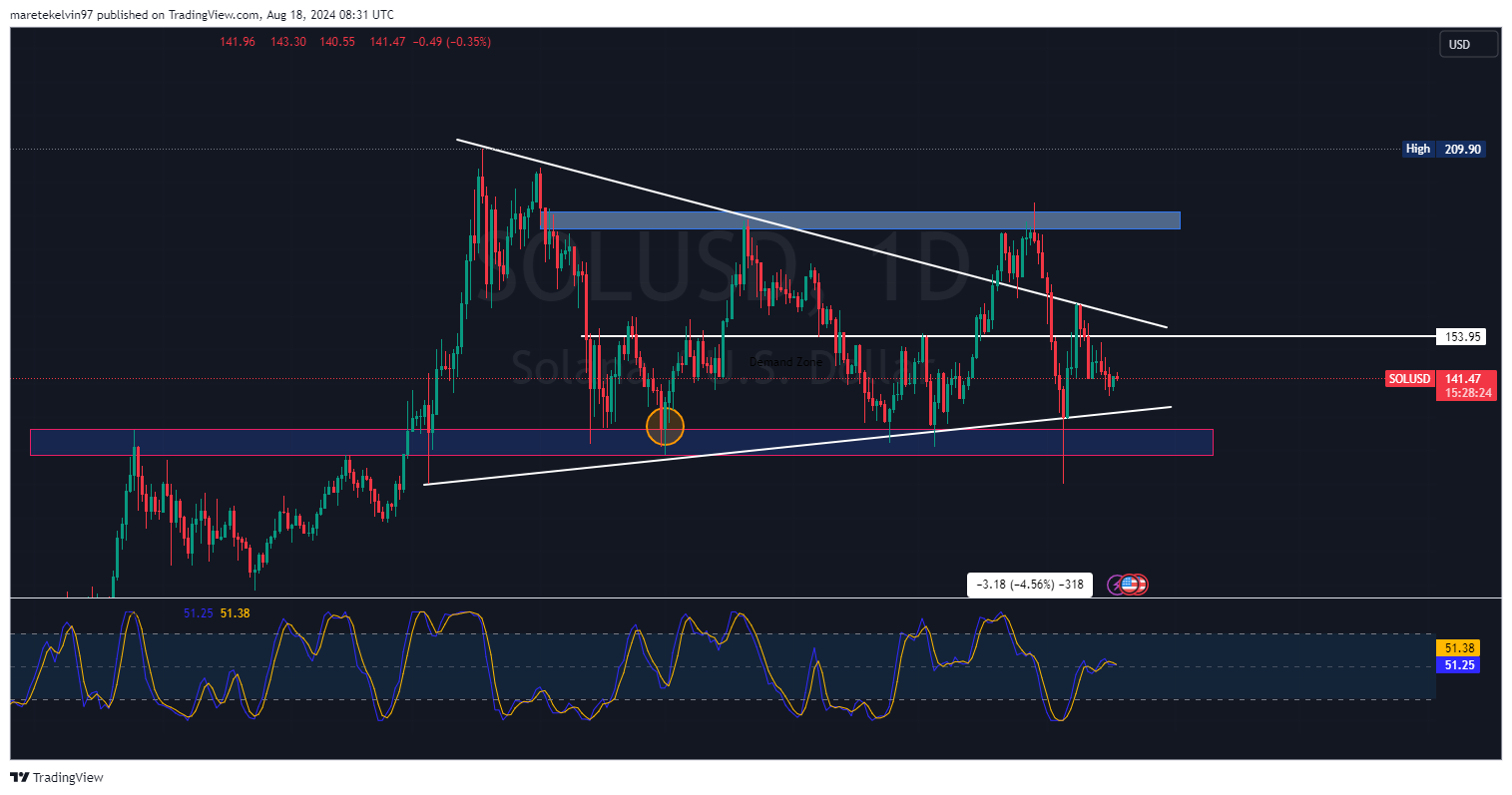 Solana Chart