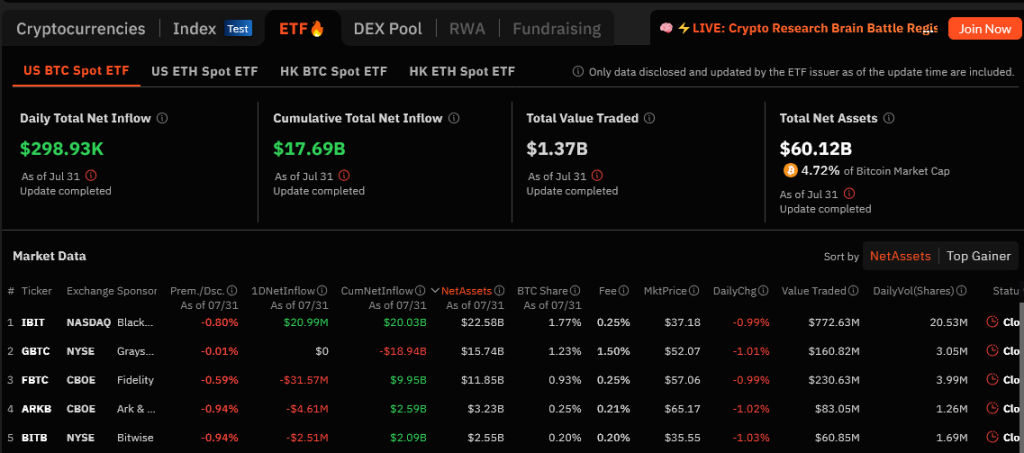 Spot Bitcoin Etf