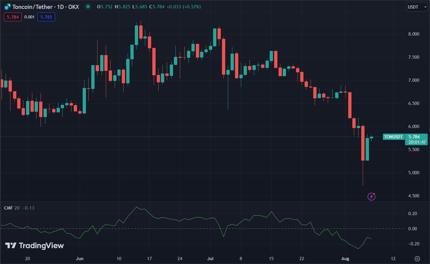 Tonusdt