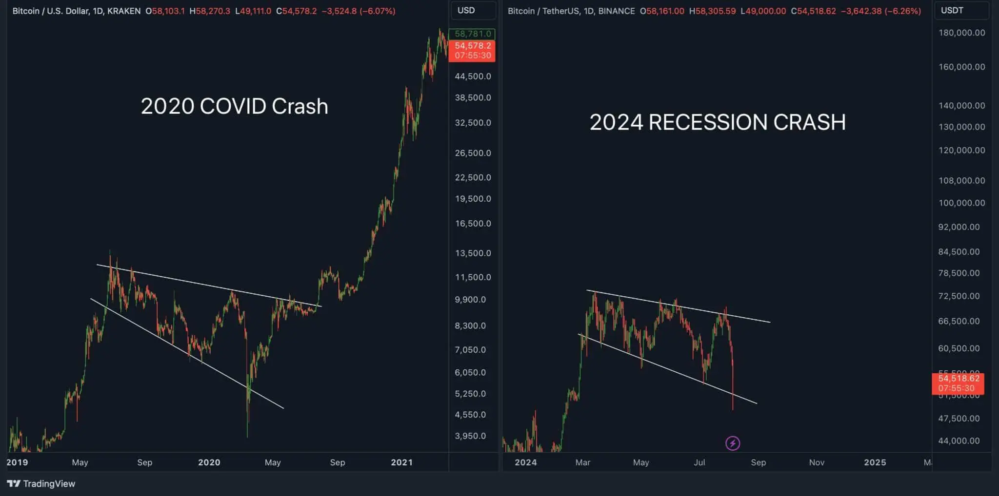 Trading View